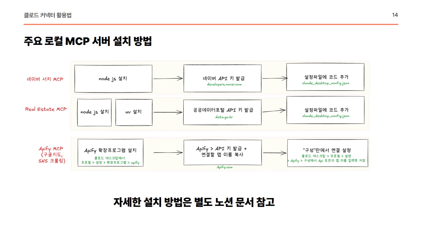 삼일산업 실습 현장